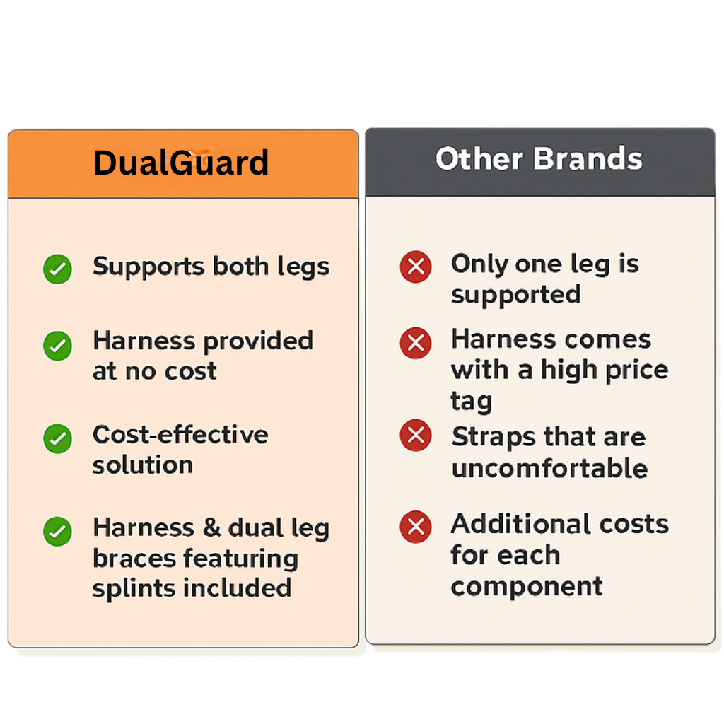 🐾 DualGuard Dog Knee Brace